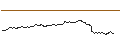Intraday Chart für OPEN END TURBO BULL OPTIONSSCHEIN - BP PLC