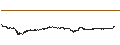 Intraday Chart für The Graph (GRT/USD)