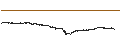 Graphique intraday de The Graph (GRT/USD)