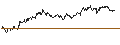 Intraday Chart für OPEN END TURBO PUT-OPTIONSSCHEIN MIT SL - ARCELORMITTAL