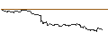 Gráfico intradía de TURBO UNLIMITED SHORT- OPTIONSSCHEIN OHNE STOPP-LOSS-LEVEL - GEBERIT N
