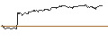 Intraday Chart für OPEN END TURBO PUT-OPTIONSSCHEIN MIT SL - BRENNTAG