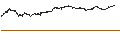 Intraday Chart für MeridianLink, Inc.
