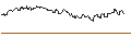Intraday-grafiek van TURBO UNLIMITED LONG- OPTIONSSCHEIN OHNE STOPP-LOSS-LEVEL - ZURICH INSURANCE