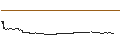 Intraday Chart für FAKTOR-OPTIONSSCHEIN - SNAP