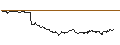 Intraday-grafiek van OPEN END TURBO PUT-OPTIONSSCHEIN MIT SL - GEN DIGITAL