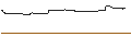 Intraday Chart für PHOENIX SNOWBALL WORST-OF - NOVAVAX/CUREVAC/MODERNA