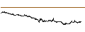 Intraday Chart für GOLN PATH