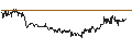 Intraday Chart für Element79 Gold Corp.