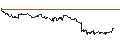 Intraday Chart für TURBO UNLIMITED SHORT- OPTIONSSCHEIN OHNE STOPP-LOSS-LEVEL - FLATEXDEGIRO