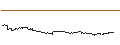 Gráfico intradía de TURBO UNLIMITED SHORT- OPTIONSSCHEIN OHNE STOPP-LOSS-LEVEL - FLATEXDEGIRO