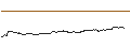 Gráfico intradía de OPEN END TURBO PUT-OPTIONSSCHEIN MIT SL - FLATEXDEGIRO