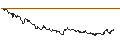 Intraday-grafiek van TURBO UNLIMITED SHORT- OPTIONSSCHEIN OHNE STOPP-LOSS-LEVEL - DANONE