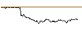 Intraday-grafiek van TURBO UNLIMITED SHORT- OPTIONSSCHEIN OHNE STOPP-LOSS-LEVEL - GEN DIGITAL