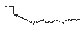 Gráfico intradía de TURBO UNLIMITED SHORT- OPTIONSSCHEIN OHNE STOPP-LOSS-LEVEL - GEN DIGITAL