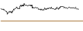 Intraday-grafiek van TURBO UNLIMITED SHORT- OPTIONSSCHEIN OHNE STOPP-LOSS-LEVEL - VEEVA SYSTEM