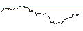 Intraday-grafiek van TURBO UNLIMITED SHORT- OPTIONSSCHEIN OHNE STOPP-LOSS-LEVEL - 3M CO