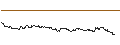 Intraday-grafiek van TURBO UNLIMITED SHORT- OPTIONSSCHEIN OHNE STOPP-LOSS-LEVEL - AUTODESK