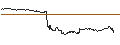 Intraday-grafiek van TURBO UNLIMITED SHORT- OPTIONSSCHEIN OHNE STOPP-LOSS-LEVEL - FEDEX CORP