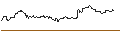 Intraday Chart für OPEN END TURBO PUT-OPTIONSSCHEIN MIT SL - WALT DISNEY COMPANY (THE)