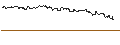 Intraday Chart für OPEN END TURBO PUT-OPTIONSSCHEIN MIT SL - AKAMAI TECHNOLOGIES