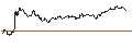Intraday chart for OPEN END TURBO PUT-OPTIONSSCHEIN MIT SL - AKAMAI TECHNOLOGIES