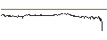 Intraday-grafiek van BEST UNLIMITED TURBO LONG CERTIFICATE - KRAFT HEINZ
