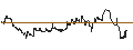 Intraday Chart für OPEN END TURBO PUT-OPTIONSSCHEIN MIT SL - COMCAST A