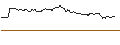 Intraday Chart für OPEN END TURBO PUT-OPTIONSSCHEIN MIT SL - SARTORIUS VZ