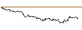 Intraday Chart für TURBO UNLIMITED SHORT- OPTIONSSCHEIN OHNE STOPP-LOSS-LEVEL - MORGAN STANLEY
