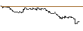 Intraday-grafiek van OPEN END TURBO PUT-OPTIONSSCHEIN MIT SL - SYMRISE