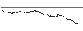 Intraday-grafiek van OPEN END TURBO PUT-OPTIONSSCHEIN MIT SL - MORGAN STANLEY
