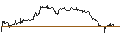 Intraday Chart für OPEN END TURBO CALL-OPTIONSSCHEIN MIT SL - HERSHEY