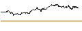 Intraday Chart für Spear Alpha ETF - USD