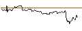 Intraday-grafiek van OPEN END-TURBO-OPTIONSSCHEIN - BIONTECH ADR