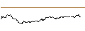 Intraday Chart für OPEN END TURBO PUT-OPTIONSSCHEIN MIT SL - EQUINIX