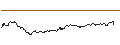 Intraday-grafiek van OPEN END TURBO PUT-OPTIONSSCHEIN MIT SL - EQUINIX
