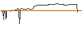 Intraday Chart für SWISSGRID1.625B25