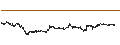 Intraday-grafiek van CONSTANT LEVERAGE LONG - CAPGEMINI