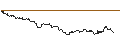Intraday-grafiek van TURBO UNLIMITED SHORT- OPTIONSSCHEIN OHNE STOPP-LOSS-LEVEL - NEXTERA ENERGY
