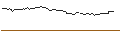 Intraday Chart für OPEN END TURBO BULL OPTIONSSCHEIN - ASTRAZENECA