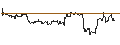 Intraday Chart für TURBO UNLIMITED SHORT- OPTIONSSCHEIN OHNE STOPP-LOSS-LEVEL - HUBSPOT