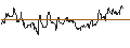 Gráfico intradía de OPEN END TURBO PUT-OPTIONSSCHEIN MIT SL - KIMBERLY-CLARK