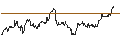 Intraday Chart für OPEN END TURBO CALL-OPTIONSSCHEIN MIT SL - GOLD