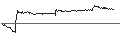 Intraday-grafiek van TURBO UNLIMITED SHORT- OPTIONSSCHEIN OHNE STOPP-LOSS-LEVEL - WALT DISNEY COMPANY (THE)