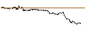 Intraday-grafiek van OPEN END TURBO PUT-OPTIONSSCHEIN MIT SL - DANAHER