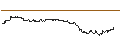 Gráfico intradía de OPEN END TURBO PUT-OPTIONSSCHEIN MIT SL - EQUINIX