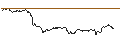 Intraday Chart für TURBO UNLIMITED SHORT- OPTIONSSCHEIN OHNE STOPP-LOSS-LEVEL - MERCK