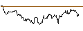 Intraday Chart für TURBO UNLIMITED SHORT- OPTIONSSCHEIN OHNE STOPP-LOSS-LEVEL - GOLDMAN SACHS GROUP