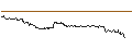 Intraday Chart für OPEN END TURBO PUT-OPTIONSSCHEIN MIT SL - ALTRIA GROUP